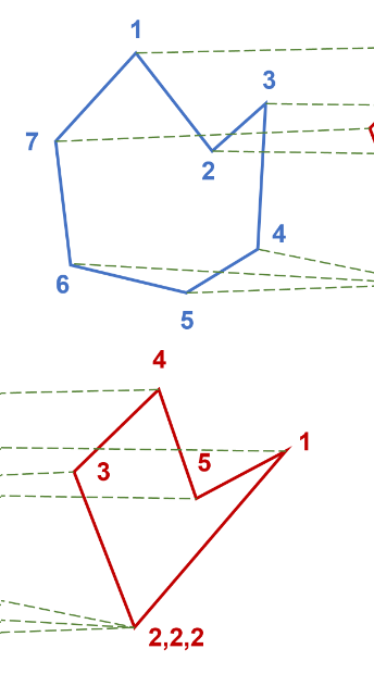 Moving Regions
