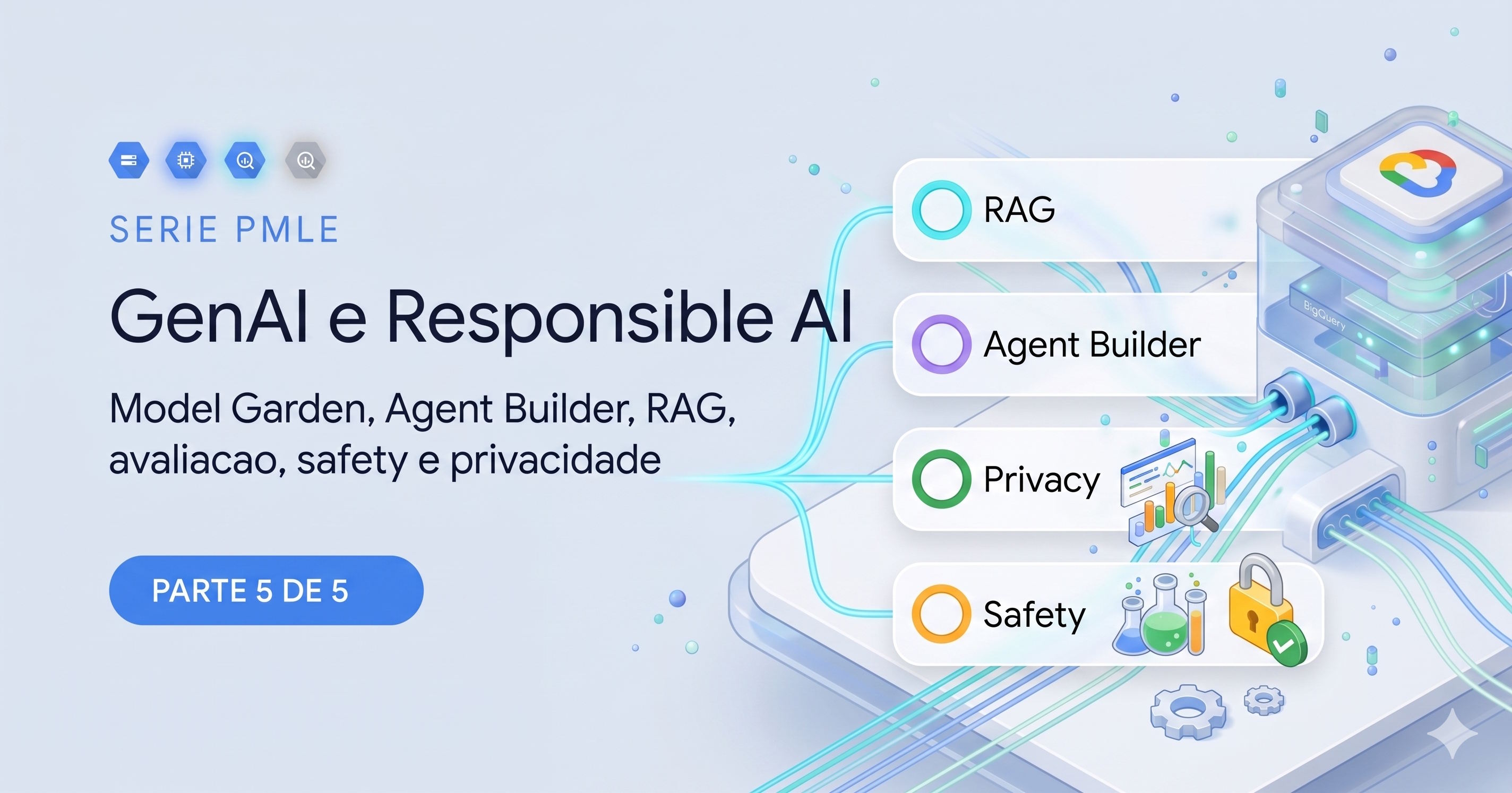 Identidade visual da série PMLE - generative AI, agentes e Responsible AI