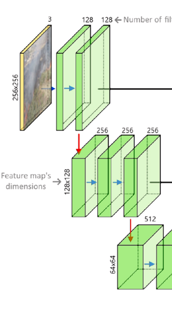Burned Area Segmentation